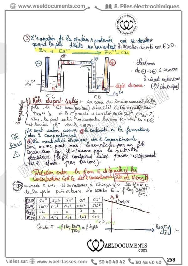 [L1] PHY- Cours pilote avec astuces - BAC SCIENCES EXP.