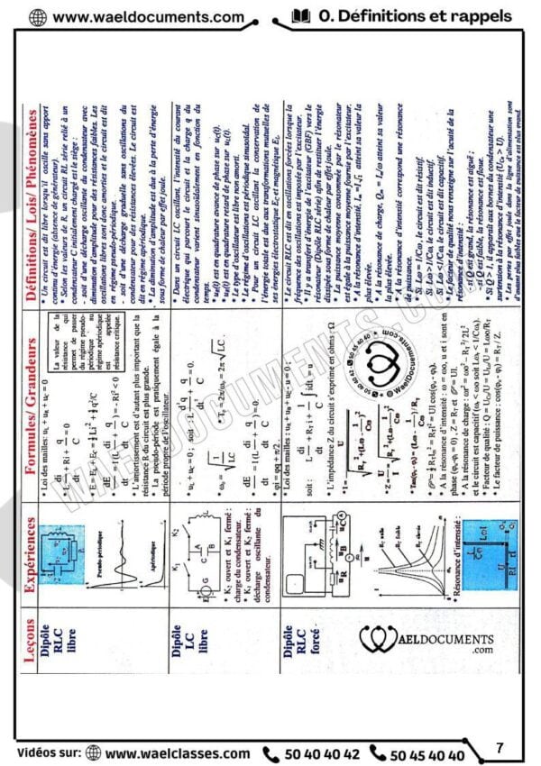 [L1] PHY- Cours pilote avec astuces - BAC SCIENCES EXP.