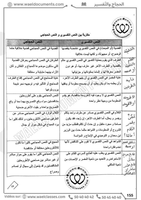 [A3]- عربيّة- تلاخيص، منهجيّة، تمارين نموذجي- عام كامل