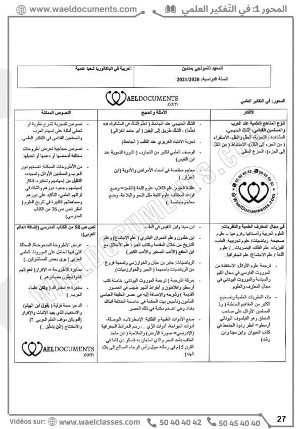 [A3]- عربيّة- تلاخيص، منهجيّة، تمارين نموذجي- عام كامل