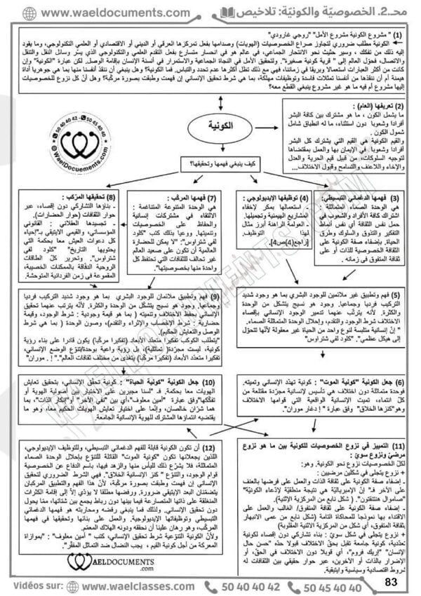 [A4]- فلسفة- تلاخيص، تمارين، منهجية، فروض - عام كامل