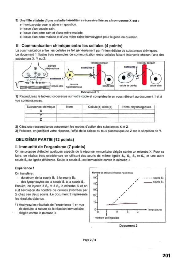 [Z1new]- Epreuves SVT Bac corrigées 2009-2024, Bac Sciences Exp.