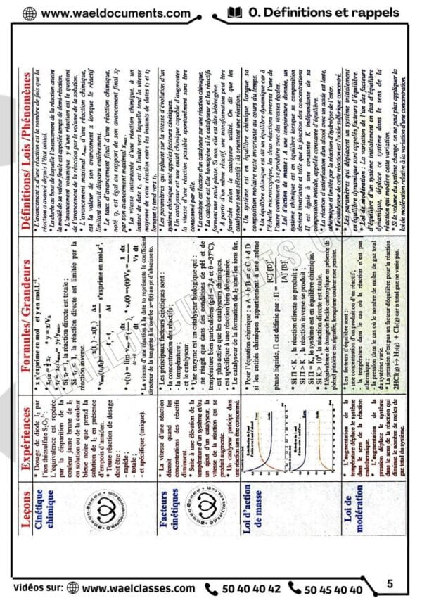 [L8new]- Français- Epreuves Bac Lettres corrigés (2009-2024)