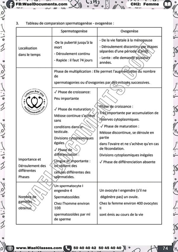 [S3new] SVT- Exercices niveau moyen QCM et CROQ corrigés- Bac sciences