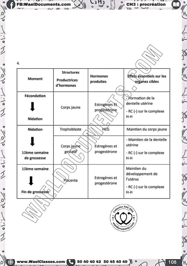 [S3new] SVT- Exercices niveau moyen QCM et CROQ corrigés- Bac sciences