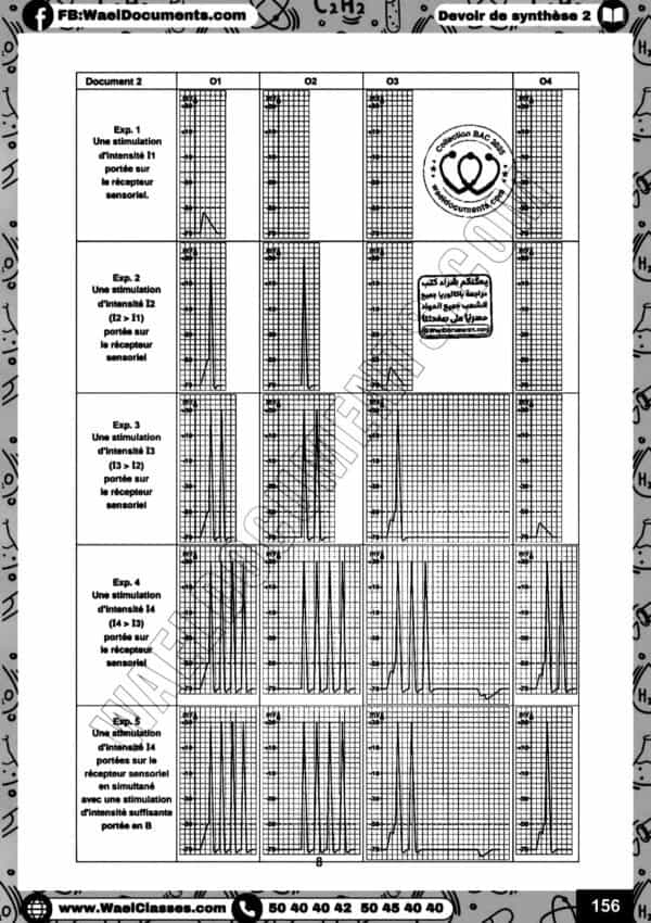 [S5new] SVT- Devoirs lycées normaux corrigés- Bac sciences