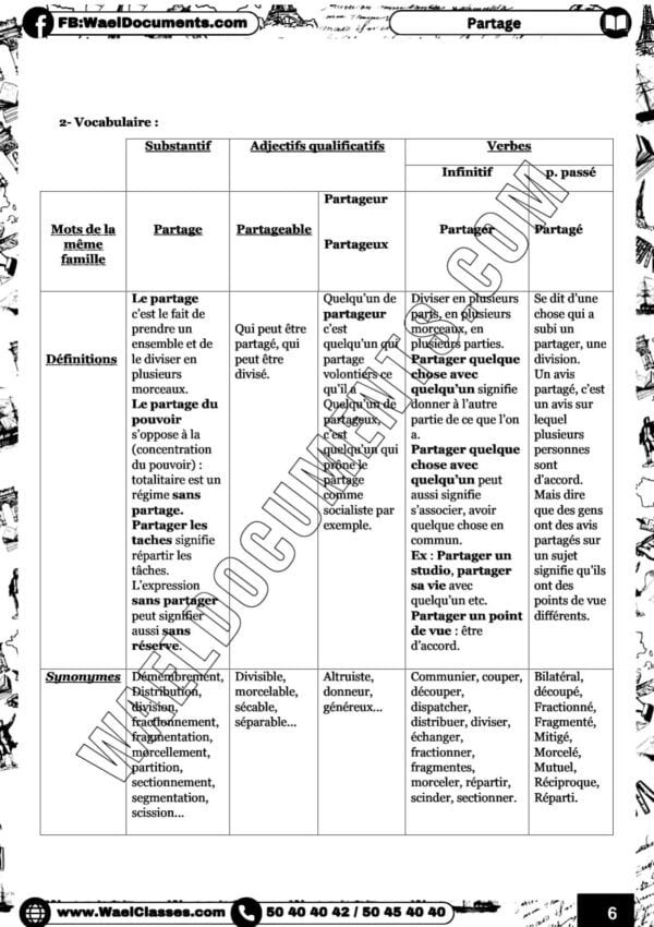 [L6new] Français- Résumés et arguments, langue, compréhension, méthodologie et exercices corrigés- Bac Lettres