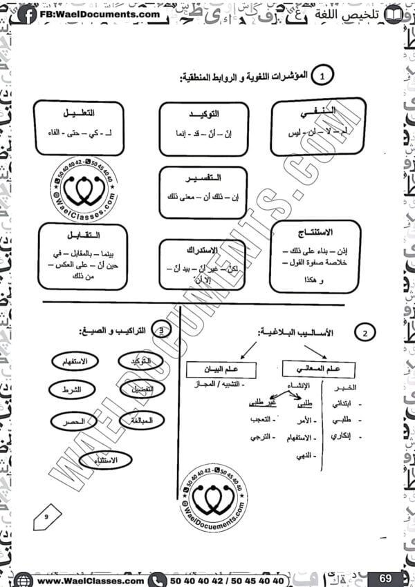 [A3new] شعب علمية و إقتصاد-عربية-تلاخيص جميع المحاور لغة تمارين فروض مع فقرات بالاصلاح