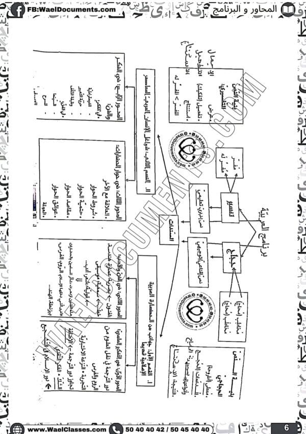 [A3new] شعب علمية و إقتصاد-عربية-تلاخيص جميع المحاور لغة تمارين فروض مع فقرات بالاصلاح