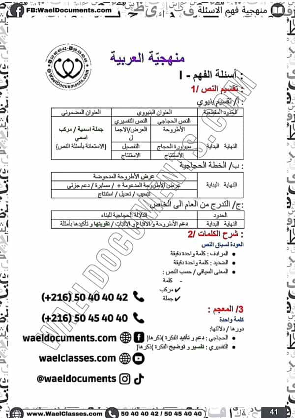 [A3new] شعب علمية و إقتصاد-عربية-تلاخيص جميع المحاور لغة تمارين فروض مع فقرات بالاصلاح