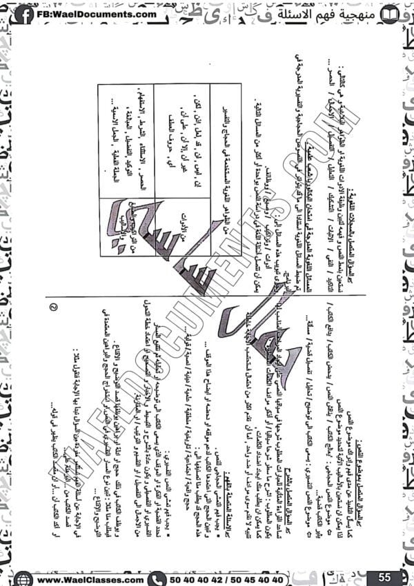 [A3new] شعب علمية و إقتصاد-عربية-تلاخيص جميع المحاور لغة تمارين فروض مع فقرات بالاصلاح