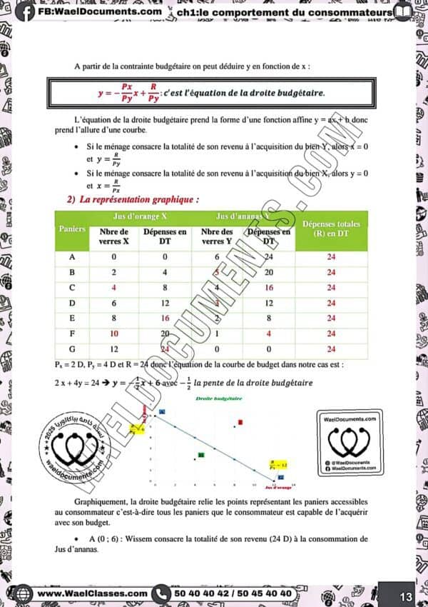 [E1new] économie-cours détaillé réaliser par Mr. Rached-Bac Economie