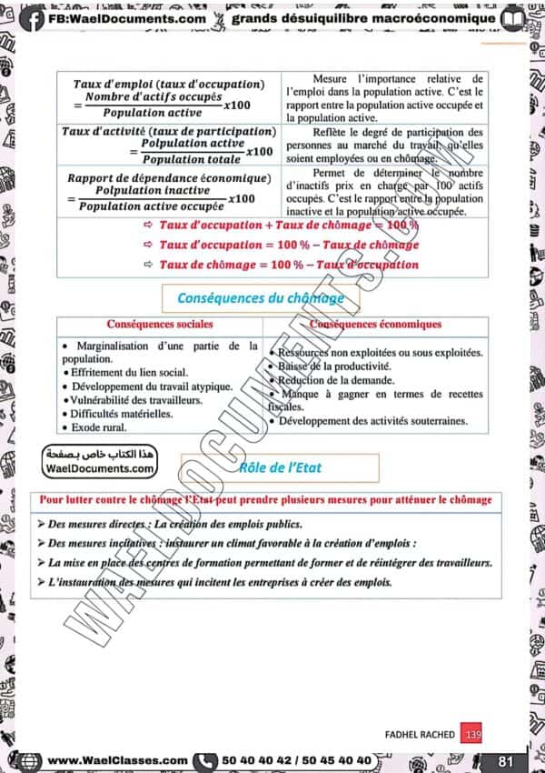 [E2new] économie-résumés de cours-bac économie