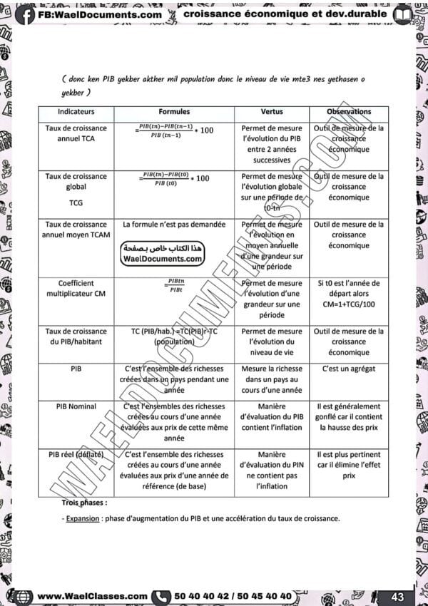 [E2new] économie-résumés de cours-bac économie