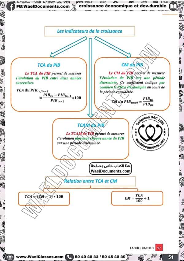 [E2new] économie-résumés de cours-bac économie
