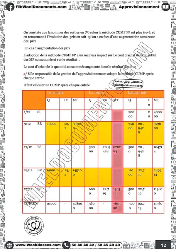 [E5new] gestion-résumé et cours tous les chapitres-bac économie