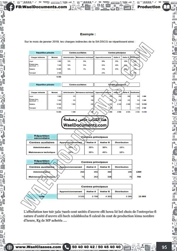 [E5new] gestion-résumé et cours tous les chapitres-bac économie