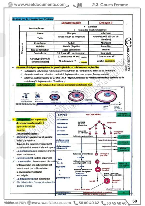 [H7new] SVT- Cours et séries pilote corrigés- Bac maths