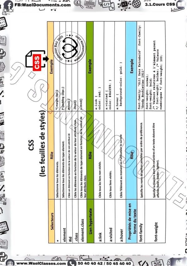 [i3new] STI- Cours tous les chapitres- Bac informatique