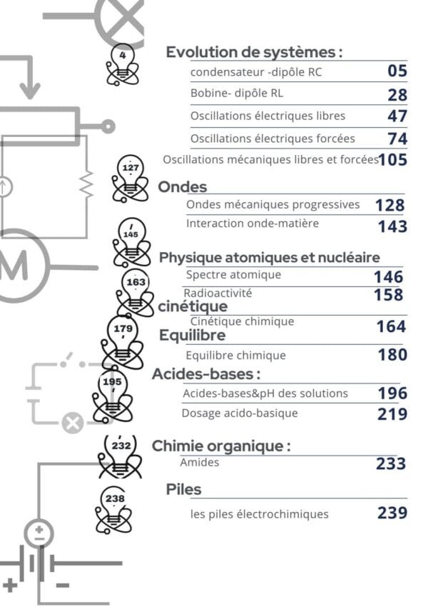 [P4new] Physique- Exercices niveau excellent corrigés- Bac sciences