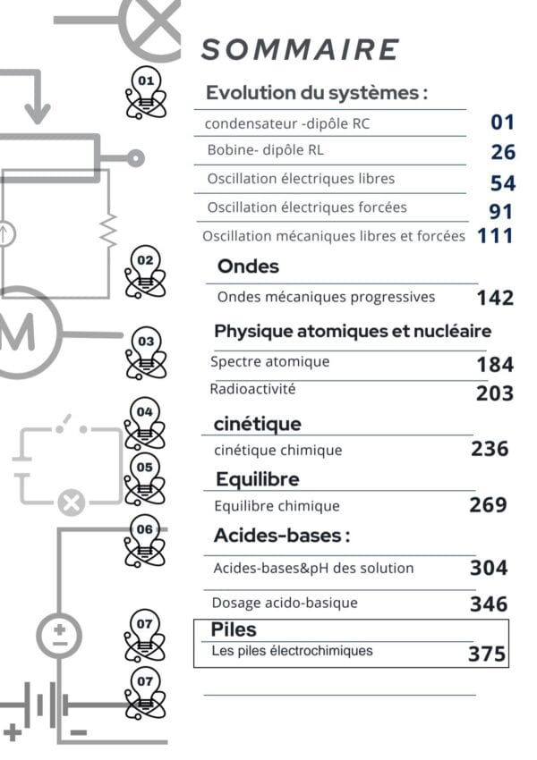 [V1new] Physiques- Cours détaillé-bac maths